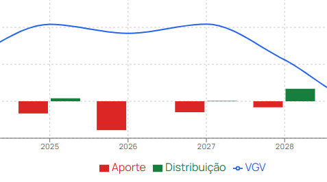 Módulo Consolidado
