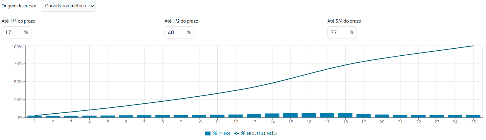 Velocidade e simplicidade